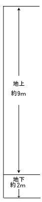 地上9m地下2m