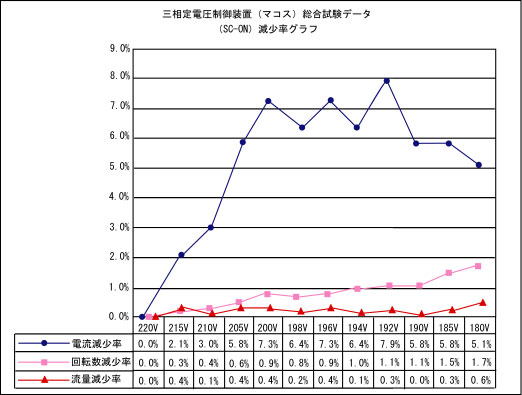 MACOSVグラフ
