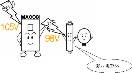 優しい電圧