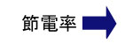 節電率→