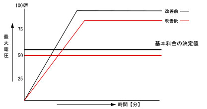 グラフ