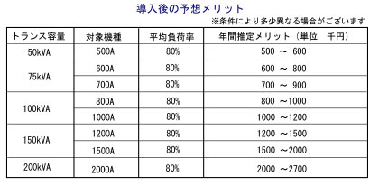 導入後の予想メリット